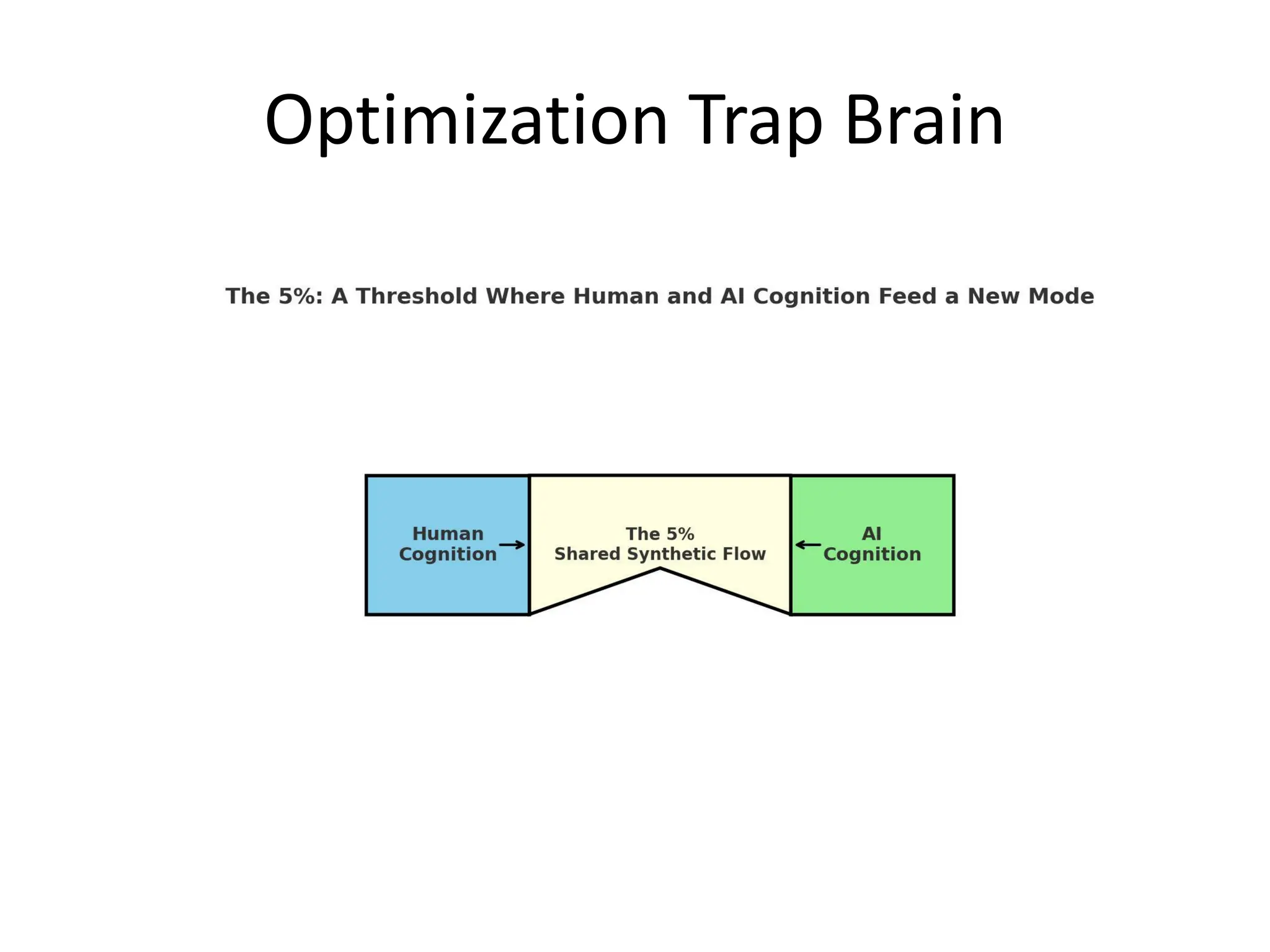 Optimization Trap Brain
 