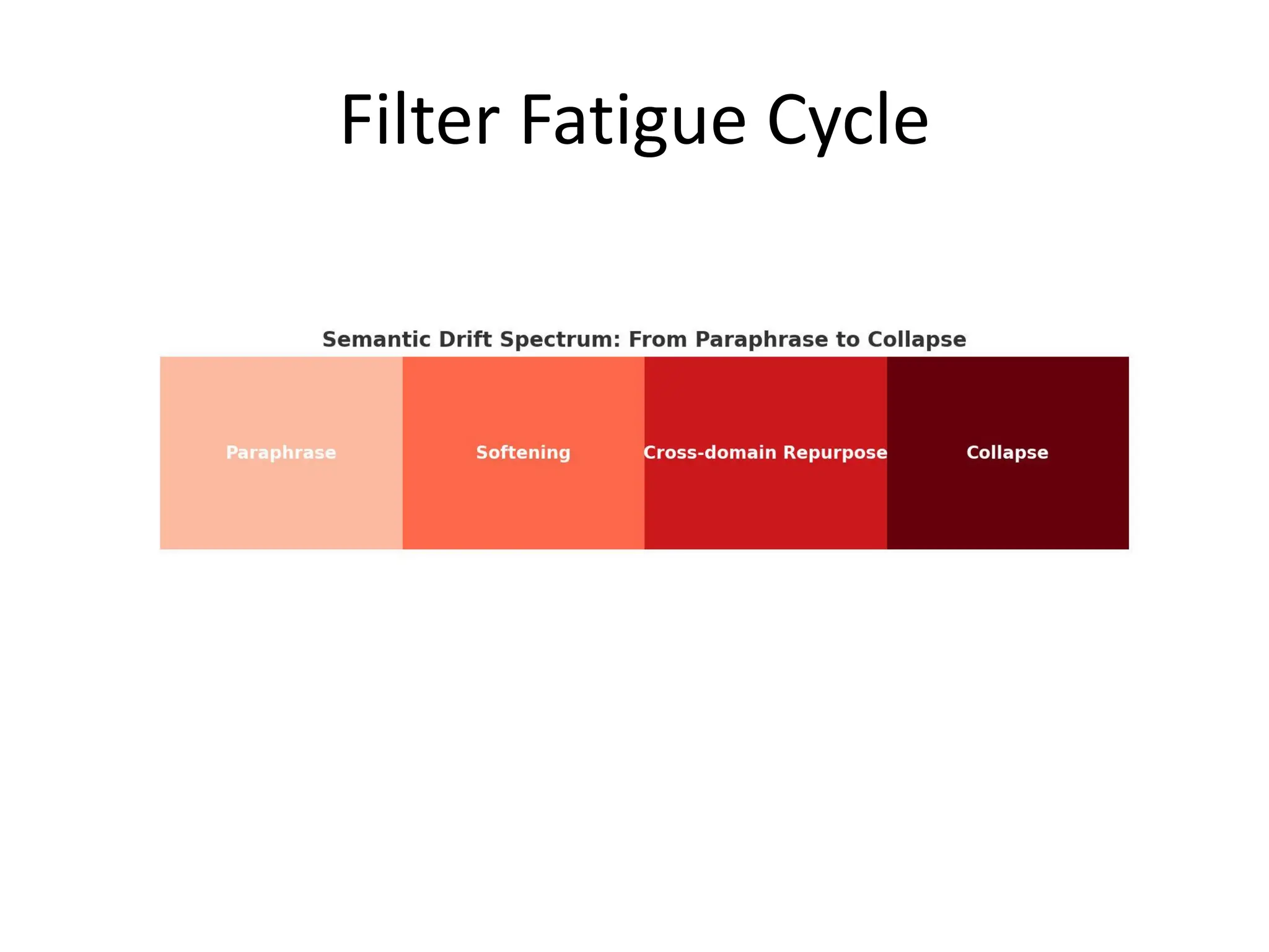 Filter Fatigue Cycle
 