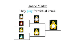 Online Market
They play for virtual items.
 