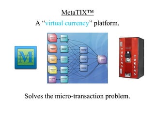 MetaTIX™
   A “virtual currency” platform.




Solves the micro-transaction problem.
 