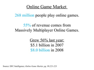 Online Game Market
             268 million people play online games.

                 55% of revenue comes from
             Massively Multiplayer Online Games.

                              Grew 56% last year:
                              $5.1 billion in 2007
                              $8.0 billion in 2008


Source: DFC Intelligence, Online Game Market, pg. 99,221-223
 