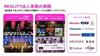 REALITY法人事業の実績
過去数年で法人向けに多数のVR開発サービスを提供してきています。
360°VRライブプラットフォーム
の開発・運営 ※ SoftBank様案件
バーチャルライブ・生番組の
プロデュース・制作500回以上
クライアント様の例
 