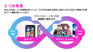 ２つの事業
BtoCとBtoB、２つの事業を持つことで、それぞれの強みを相互に活用しながらお互いの競争力を高
めていく戦略を取っています。
テクノロジー・ノウハウを
横展開し競争力UP
REALITY REALITY XR cloud
BtoC
事業
BtoB
事業
 