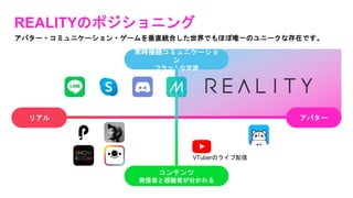 REALITYのポジショニング
アバター・コミュニケーション・ゲームを垂直統合した世界でもほぼ唯一のユニークな存在です。
常時接続コミュニケーショ
ン
フラットな交流
コンテンツ
発信者と視聴者が分かれる
リアル アバター
VTuberのライブ配信
 
