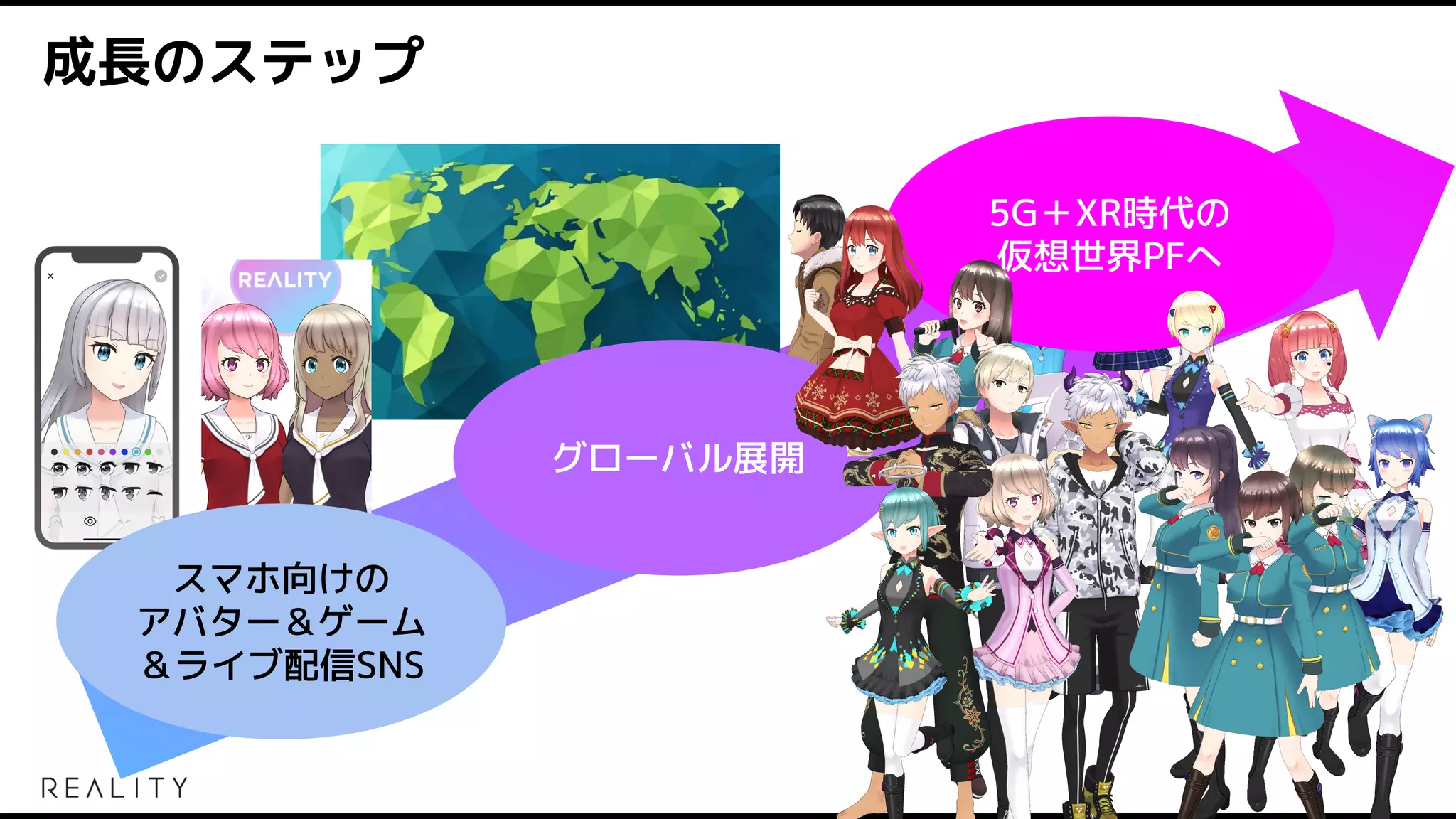 5G＋XR時代の
仮想世界PFへ
成長のステップ
スマホ向けの
アバター＆ゲーム
＆ライブ配信SNS
グローバル展開
 