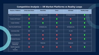 Reality Loops: Unified XR Marketplace & Collaboration Platform for ...