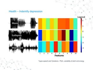 Health – Indentify depression
Types speech and Variations : Pitch, variability of pitch and energy
 