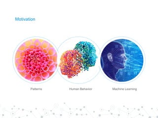 Motivation
Human BehaviorPatterns Machine Learning
Patterns Human Behavior Machine Learning
 