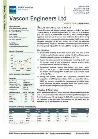 REALTY | QUARTERLY UPDATE
                                             ENAM Securities                                                                                         CMP: Rs 164
                                                                                                                                              Target Price: Rs 228
                                             India Research
                                                                                                                                             Potential Upside: 39%
                                                                                                                                             Absolute Rating: BUY



                            Vascon Engineers Ltd
                                                                                                                           Relative to sector: Outperformer
                            Chirag Negandhi
                            ED & Deputy Head of Research                            REALTY REVENUES YET TO KICK IN
                            Email: chirag.negandhi@enam.com                         Vascon Engineers Ltd (Vascon) reported revenues of Rs 2.07 bn (down
                            Tel: 9122 6754 7618
                                                                                    2% YoY), EBITDA of Rs 119 mn (down 43% YoY) and PAT of Rs 174 mn
                            Nitin Idnani                                            (up 32% YoY) on a consolidated basis for Q2FY11. EBIDTA margins
                            Sr VP – Realty
                                                                                    appeared lower on a/c of revenue from land sales (Rs 83.2 mn) being
                            Email: nitin.idnani@enam.com
                            Tel: 9122 6754 7655                                     classified as other income and one-time expenses of Rs 80 mn on a/c of
                                                                                    corporate overheads (Rs 40 mn), gratuity (Rs 10 mn) and expenses
                            Kunal Lakhan
                                                                                    relating to realty biz (Rs 30 mn) where commensurate revenue has not
                            Asst VP – Realty
                            Email: kunal.lakhan@enam.com                            been recognized. Adjusted for the same, EBIDTA margin stands at ~14%.


                            Relative Performance
                                                                                    Key highlights
                                                                                           Real Estate business: In H1FY11, Vascon has been able to sell
                              150                                                          ~0.85 mn sq. ft. of realty projects totaling ~Rs 3.4 bn. The company
                              130
                                                                                           booked real estate revenues of Rs 135 mn in Q2FY11.

                              110
                                                                                           Vascon has also acquired a township project consisting of 105-acre
                                                                                           in Chennai under a JDA arrangement (revenue sharing basis)
                               90
                                                                                           totaling a saleable area of ~10 mn sq. ft.
                               70
                                                                                           Contractual business: Vascon has bagged new orders worth
                                 Feb-10        Jun-10           Oct-10
                                                                                           Rs 1,332 mn in Q2FY11. The total EPC order book now stands at
                                          Sensex             Vascon
                                                                                           Rs 38.5 bn with a backlog of Rs 26.6 bn (third party contracts stood
                            Source: Bloomberg, ENAM Research                               at ~Rs 12.7 bn).
                                                                                           During the quarter, Vascon also successfully completed the
                            Stock data                                                     acquisition of GMP Technical Solution (90%) at a cost of Rs 0.6 bn.
                            No. of shares              : 90 mn                             (GMP is a company engaged in the manufacturing of modular clean
                            Market cap                 : Rs 14.7 bn
                            52 week high/low           : Rs 196/ Rs 119
                                                                                           room partitions and office partitions apart from offering HVAC,
                            Avg. daily vol. (1mth)     : 135,300 shares                    electrical and building management systems).
                            Bloomberg code             : VSCN IB
                            Reuters code               : VASC.BO
                                                                                    Valuation & Target price
                            Shareholding (%)           Sep-10 QoQ chg               Good responses to Vascon’s recent launches in Pune and Coimbatore as
                            Promoters              :     38.6              0.0      well as new contractual order inflow are comforting with the company on
                            FIIs                   :      0.9            (0.4)      track to achieve our full year targets. At CMP of Rs 164, the stock trades
                            MFs / UTI              :      3.3            (1.2)
                            Banks / FIs            :      0.0            (0.3)      at a discount to our fair value. We maintain our BUY rating with an
                            Others                 :     57.3             1.9       upside of 39% to our target price of Rs 228.


                            Financial summary (Consolidated)
                                                            Sales                 EBIDTA            PAT          EPS       Change        Valuation           (Rs)
                            Y/E Mar                       (Rs mn)                (Rs mn)        (Rs mn)          (Rs)      (YoY %)
                            2009                             4,832                   683             193          2.1                -   Target price        228
                            2010                             7,381                 1,087             533          5.9        176.1       Upside (%)           39
                            2011E                           10,119                 1,284             700          7.8         31.4
                            2012E                           14,164                 2,611           1,480         16.4        111.3
                            Source: Company; ENAM Research




                            ENAM Research is available on Bloomberg (ENAM <Go>), Reuters.com and Firstcall.com                                   9 November 2010
 