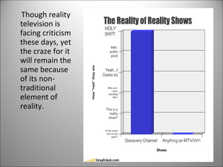 Though reality television is facing criticism these days, yet the craze for it will remain the same because of its non-traditional element of reality. 