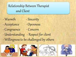 - Warmth - Sincerity
- Acceptance - Openness
- Congruence - Concern
- Understanding - Respect for client
- Willingness to be challenged by others
Relationship Between Therapist
and Client
 
