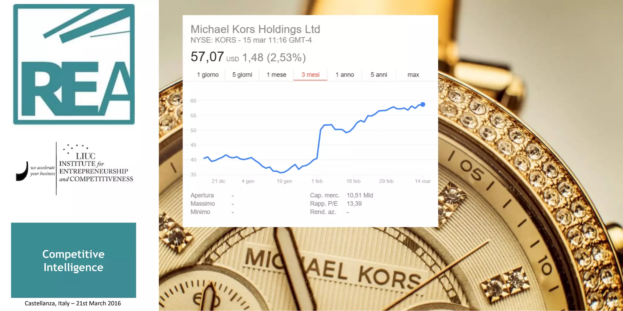 Competitive
Intelligence
Castellanza, Italy – 21st March 2016
 