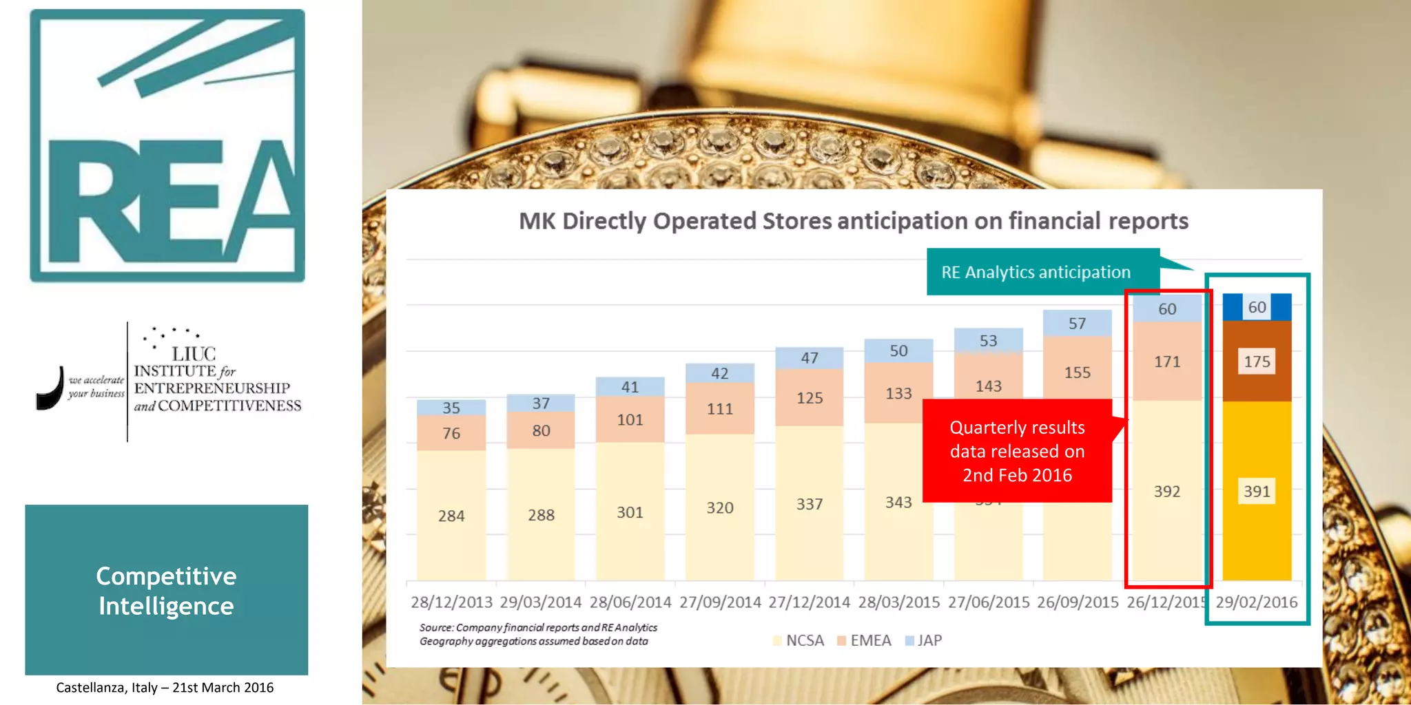 Quarterly results
data released on
2nd Feb 2016
Competitive
Intelligence
Castellanza, Italy – 21st March 2016
 