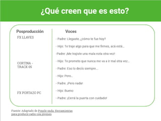 ¿Qué creen que es esto?
Descripción de imagen
Se presenta captura de cuadro dividido en 2 partes con la siguiente
información
de una parte del cuadro
Posproducción
F x llaves
Cortina track 05
F x portazo pc
Y del otro lado del cuadro
voces
fragmento de guión radial
escritura de un diálogo entre padre e hijo
Fin de descripción de imagen
Fuente adaptado de ponele onda
Herramientas para producir radio con jóvenes
se presenta el enlace al material
notas al orador
Aquí se presenta un fragmento de guión radial. Se invitará a los participantes
del taller a que distingan los distintos elementos que aparecen señalados.
Ejemplo ¿A qué podrá referirse la expresión “FX LLAVES”? ¿Por qué el texto
está organizado en dos columnas?
 