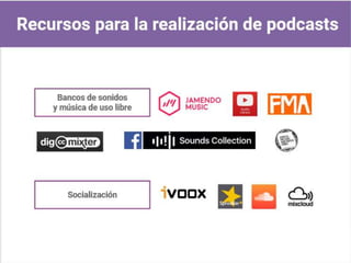 Recursos para la realización de podcasts
Bancos de sonidos y música de uso libre
Se presentan los íconos de
Jamendo miusic
Audio library
Frí Miusic arcaiv
Dig mixter
Feisbuk Saund colécgíons
Y óupen miúsic arcaiv punto org
Socialización
áivuxx
spriker
Saundclad
Mix cláud
Notas al orador
Se presentan los enlaces a distintos bancos de recursos para la realización
de podcasts
fin de diapositiva 28
 