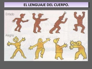 EL LENGUAJE DEL CUERPO. 