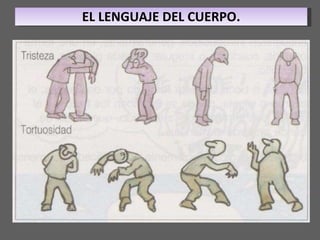 EL LENGUAJE DEL CUERPO. 