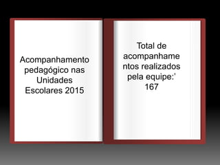 DEDEDE
O
Acompanhamento
pedagógico nas
Unidades
Escolares 2015
Total de
acompanhame
ntos realizados
pela equipe:’
167
 