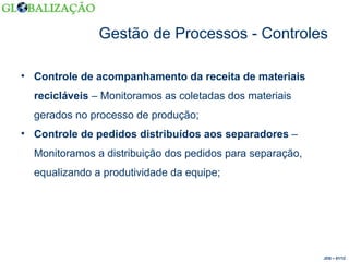 Gestão de Processos - Controles Controle de acompanhamento da receita de materiais recicláveis  – Monitoramos as coletadas dos materiais gerados no processo de produção; Controle de pedidos distribuídos aos separadores  – Monitoramos a distribuição dos pedidos para separação, equalizando a produtividade da equipe; JDS – 01/12 