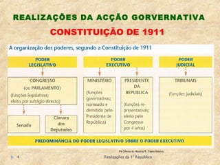 Realizações da 1ª República4
REALIZAÇÕES DA ACÇÃO GORVERNATIVA
CONSTITUIÇÃO DE 1911
IN Oficina da História 9 , Texto Editora
 