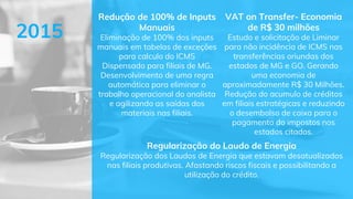 VAT on Transfer- Economia
de R$ 30 milhões
Estudo e solicitação de Liminar
para não incidência de ICMS nas
transferências oriundas dos
estados de MG e GO. Gerando
uma economia de
aproximadamente R$ 30 Milhões.
Redução do acumulo de créditos
em filiais estratégicas e reduzindo
o desembolso de caixa para o
pagamento do impostos nos
estados citados.
Redução de 100% de Inputs
Manuais
Eliminação de 100% dos inputs
manuais em tabelas de exceções
para calculo do ICMS
Dispensado para filiais de MG.
Desenvolvimento de uma regra
automática para eliminar o
trabalho operacional do analista
e agilizando as saídas dos
materiais nas filiais.
2015
Regularização do Laudo de Energia
Regularização dos Laudos de Energia que estavam desatualizados
nas filiais produtivas. Afastando riscos fiscais e possibilitando a
utilização do crédito.
 