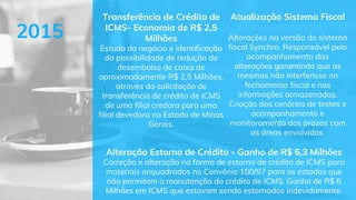 Atualização Sistema Fiscal
Alterações na versão do sistema
fiscal Synchro. Responsável pelo
acompanhamento das
alterações garantindo que as
mesmas não interferisse no
fechamento fiscal e nas
informações armazenadas.
Criação dos cenários de testes e
acompanhamento e
monitoramento dos prazos com
as áreas envolvidas.
Transferência de Crédito de
ICMS- Economia de R$ 2,5
Milhões
Estudo do negócio e identificação
da possibilidade de redução de
desembolso de caixa de
aproximadamente R$ 2,5 Milhões,
através da solicitação de
transferência de crédito de ICMS
de uma filial credora para uma
filial devedora no Estado de Minas
Gerais.
2015
Alteração Estorno de Crédito - Ganho de R$ 6,3 Milhões
Correção e alteração na forma de estorno de crédito de ICMS para
materiais enquadrados no Convênio 100/97 para os estados que
não permitem a manutenção do crédito de ICMS. Ganho de R$ 6
Milhões em ICMS que estavam sendo estornados indevidamente.
 