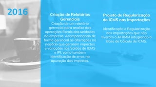 Projeto de Regularização
do ICMS nas Importações
Identificação e Regularização
das importações que não
tiveram o AFRMM integrando a
Base de Cálculo de ICMS.
Criação de Relatórios
Gerenciais
Criação de um relatório
gerencial para analise das
operações fiscais das unidades
da empresa. Acompanhando de
forma gerencial as alterações no
negócio que geraram impactos
e variações nos Saldos de ICMS
e IPI, como também
identificação de erros na
apuração dos impostos.
2016
 