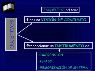 OBJETIVOS   Dar una  VISIÓN DE CONJUNTO .  COMPRENSIÓN REPASO MEMORIZACIÓN DE UN TEMA. Proporcionar un  INSTRUMENTO  de: “ ESQUELETO”  del tema 
