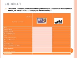 EXERCITIUL 1
 1.Descrieti clientilor produsele din imagine utilizand caracteristicile din tabelul
de mai jos astfel incat sa-i convingeti sa le cumpere !
ARTICOLUL
Explicaţii / caracteristici
Marca
Sortiment / Model
Adaosuri/ Accesorii
Tip de ambalaj / Aspect
Culoare
Ingrediente /materie prima
Masa netă / Dimensiuni
Prêt
Raport calitate-pret
Valoare nutritiva/Valoare de utilizare
Conditii de pastrare /
Instructiuni de intretinere
Alte recomandari
 