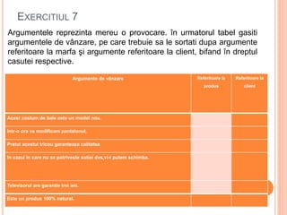 EXERCITIUL 7
Argumente de vânzare Referitoare la
produs
Referitoare la
client
Acest costum de baie este un model nou.
Intr-o ora va modificam pantalonul.
Pretul acestui tricou garanteaza calitatea
In cazul în care nu se potriveste sotiei dvs,vi-l putem schimba.
Televizorul are garantie trei ani.
Este un produs 100% natural.
Argumentele reprezinta mereu o provocare. în urmatorul tabel gasiti
argumentele de vânzare, pe care trebuie sa le sortati dupa argumente
referitoare la marfa şi argumente referitoare la client, bifand în dreptul
casutei respective.
 