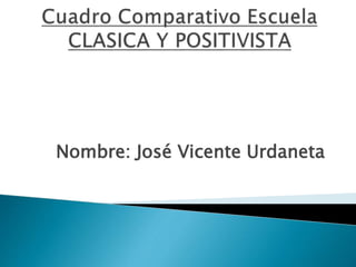 Nombre: José Vicente Urdaneta
 