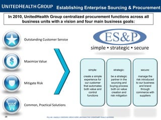 Realize Accelerated Savings Through Effective Category Management S