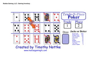 Realize Gaming, LLC ­ Gaming Inventory
Trade­N­PlaceTrade­N­PlaceTrade­N­Place
Poker
Trade Place
Jacks or BetterDraw
1 2
TRADE
Created by Timothy Nottke
www.realizegamingllc.com
Royal Flush          
Straight Flush      
Four of a Kind      
Full House                
Flush                 
Straight                
Three of a Kind    
Two Pairs               
Jacks or Better      
4000
  250
  125
    45
    30
    20
    15
    10
      5
 