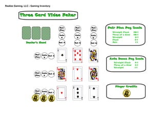 Realize Gaming, LLC ­ Gaming Inventory
Pair Plus Pay ScalePair Plus Pay Scale
Straight Flush 40-1
Three of a Kind 30-1
Straight 6-1
Flush 3-1
Pair 1-1
Three Card Video PokerThree Card Video Poker
Ante Bonus Pay Scale
Straight Flush 4-1
Three of a Kind 3-1
Straight 1-1
Ante Bonus Pay Scale
Dealer's HandDealer's Hand
Ante
4
Bet 4 Bet 5 Bet 6
Ante
5
Ante
6
Pair
Plus
Pair
Plus
Pair
Plus
Bet 1
Ante
1
Pair
Plus
Bet 2Ante
2
Pair
Plus
Bet 3Ante
3
Pair
Plus
Player CreditsPlayer Credits
 