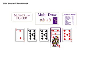 Realize Gaming, LLC ­ Gaming Inventory
Multi­Draw
M
D
Multi­Draw
POKER
Multi­Draw
POKER Multi­Draw
MD
Jacks or BetterMulti­Draw
x3 +3x3 +3
Royal Flush          
Straight Flush     
Four of a Kind     
Full House                
Flush               
Straight                 
Three of a Kind   
Two Pairs              
Jacks or Better     
4000
  250
  125
    45
    30
    20
    15
    10
      5
 