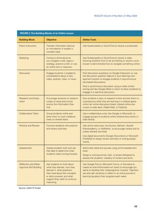 REALIZE Volume 4 Number 2| May 2020
48
Source: Catlin R Tucker
 