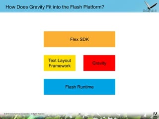 © 2010 Adobe Systems Incorporated. All Rights Reserved.
How Does Gravity Fit into the Flash Platform?
32
Flex SDK
Text Lay...