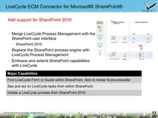 © 2010 Adobe Systems Incorporated. All Rights Reserved.
 Merge LiveCycle Process Management with the
SharePoint user inte...