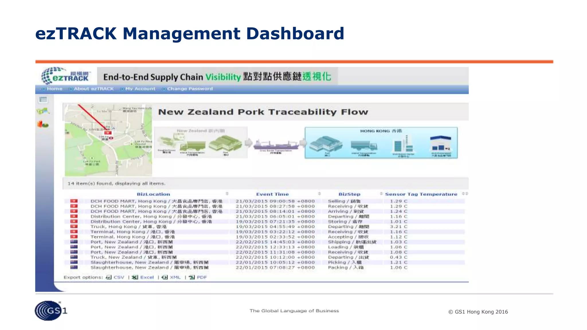 © GS1 [Country] 2015© GS1 Hong Kong 2016© GS1 Hong Kong 2016
ezTRACK Management Dashboard
 