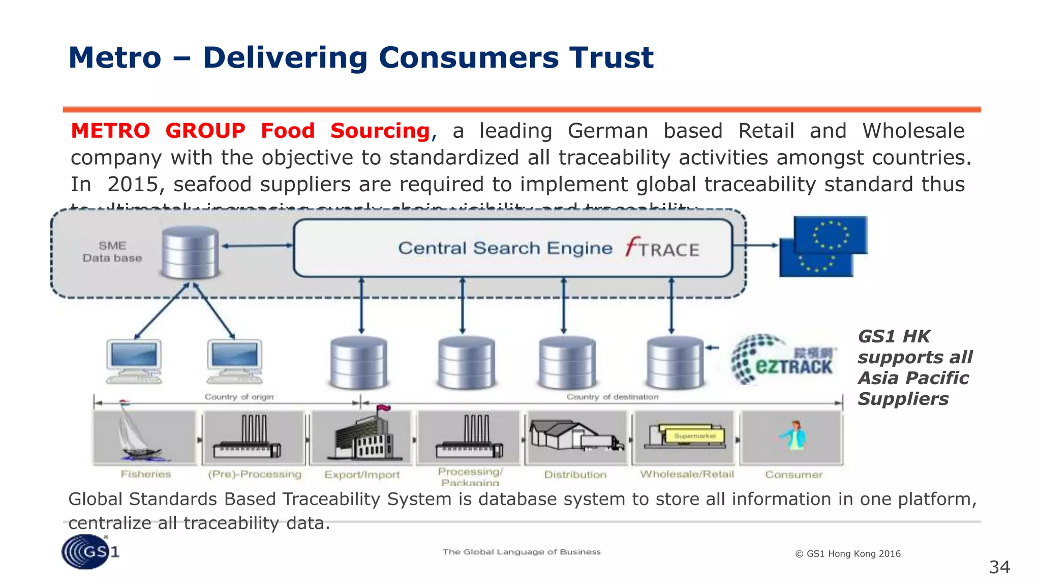 © GS1 [Country] 2015© GS1 Hong Kong 2016
METRO GROUP Food Sourcing, a leading German based Retail and Wholesale
company with the objective to standardized all traceability activities amongst countries.
In 2015, seafood suppliers are required to implement global traceability standard thus
to ultimately increasing supply chain visibility and traceability.
34
GS1 HK
supports all
Asia Pacific
Suppliers
Global Standards Based Traceability System is database system to store all information in one platform,
centralize all traceability data.
Metro – Delivering Consumers Trust
 