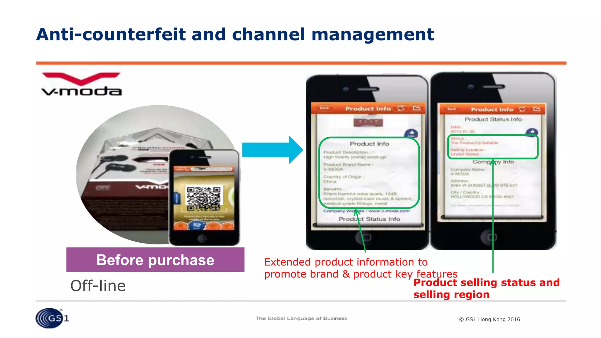 © GS1 [Country] 2015© GS1 Hong Kong 2016
Anti-counterfeit and channel management
Before purchase Extended product information to
promote brand & product key features
Product selling status and
selling region
Off-line
 