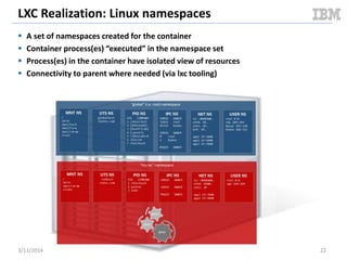 Realizing Linux Containers (LXC) | PPTX