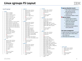Realizing Linux Containers (LXC) | PPTX