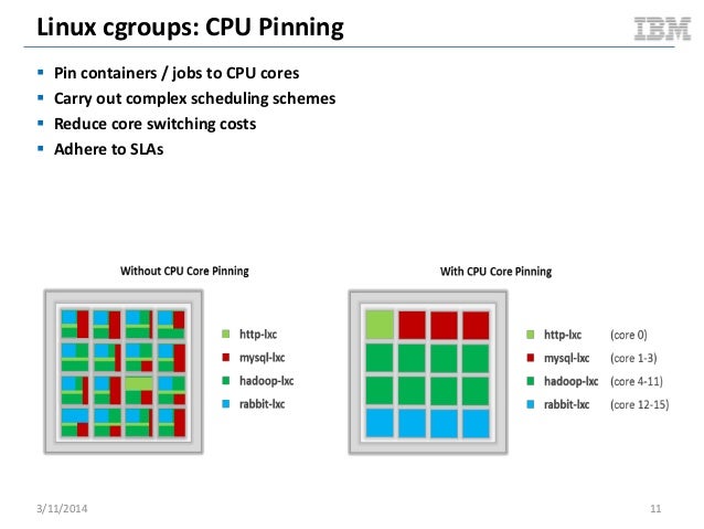Realizing Linux Containers Lxc