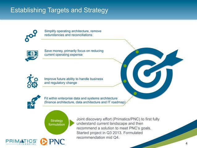 Realizing Operating Efficiencies Through a Platform-Based Approach: A ...