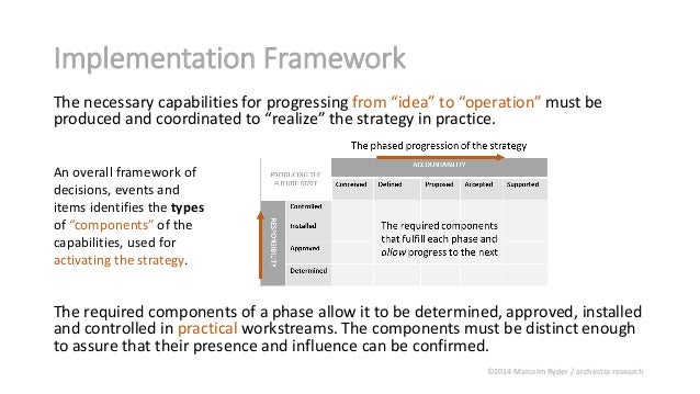 from idea to implementation 7