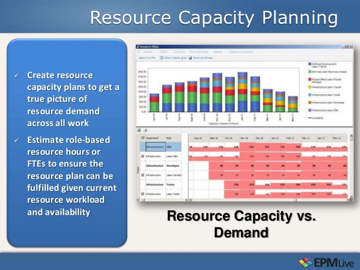 Resource management plan. Enterprise plan. Delivery plan это. Resource plan. Oneplan.