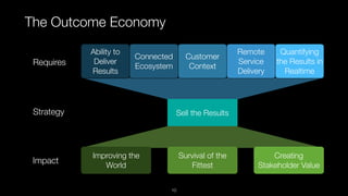 The Outcome Economy
Strategy
Requires
Impact
Sell the Results
Connected
Ecosystem
Ability to
Deliver
Results
Customer
Context
Quantifying
the Results in
Realtime
Remote
Service
Delivery
Survival of the
Fittest
Creating
Stakeholder Value
Improving the
World
10
 