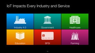 IoT Impacts Every Industry and Service
Industry 4.0 Government Healthcare
FarmingBFSIEducation
13
 