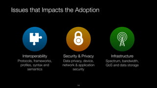 Issues that Impacts the Adoption
Interoperability Security & Privacy Infrastructure
Protocols, frameworks,
proﬁles, syntax and
semantics
Data privacy, device,
network & application
security
Spectrum, bandwidth,
QoS and data storage
14
 